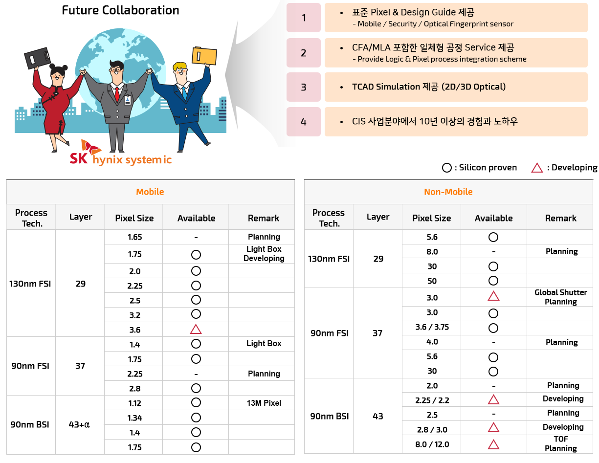 CIS 이미지 2