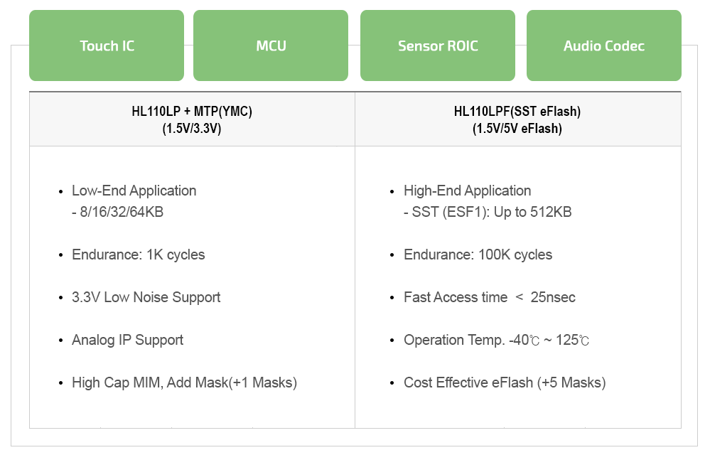YMC와 SST eFlash의 가격 공정 비교 테이블 이미지
